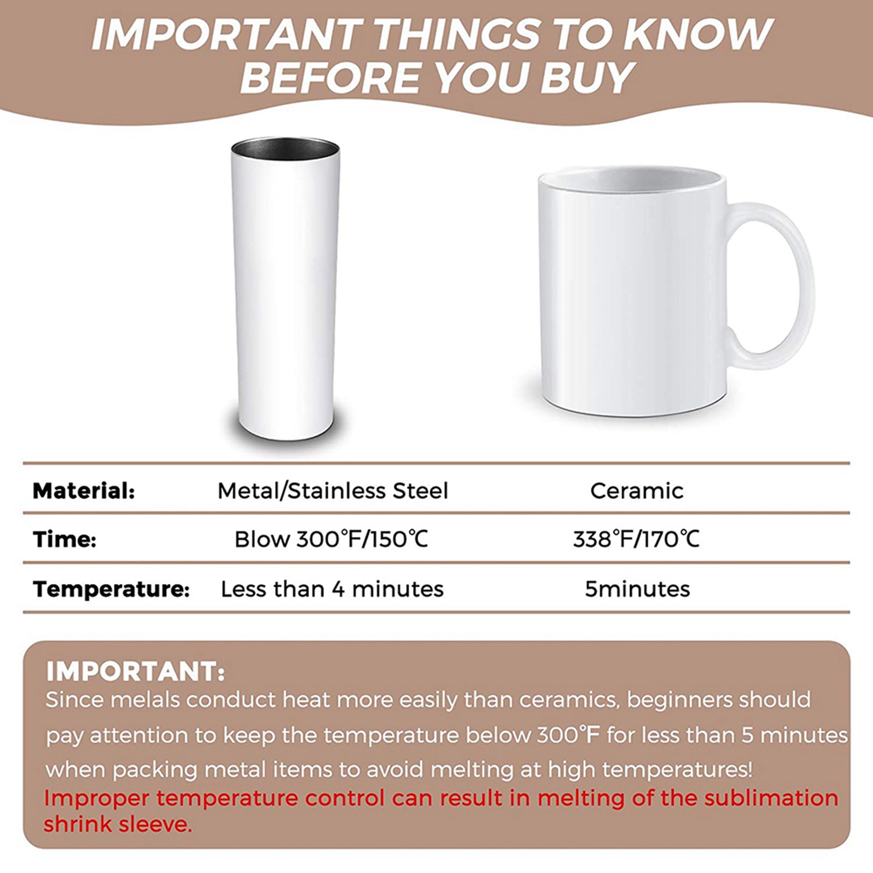 A69e140個入り、昇華転写用シュリンクフィルム、5インチ - Sublimation Mug White のレビューと価格